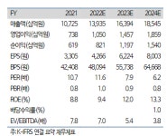 한화솔루션, 태양광 회사로 본격적 전환-하이투자