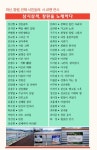 3·15해양누리공원에서 만나는 47가지 詩心 