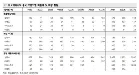 아모레퍼시픽 부천중앙 영업소 | 아모레퍼시픽, 영업 효율화 통한 마진 확장 본격화 기대-메리츠
