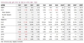 아이쓰리시스템, K2전차 수출·군 첨단화로 실적 성장 기대-키움