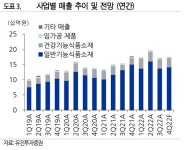 에스앤디, 건강기능식품 고성장 기대-유진