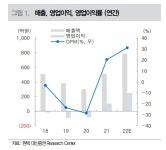 원텍, 내년 글로벌 진출 본격화 기대-대신