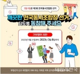 [상주시] 제3회 전국동시조합장선거 등록 현황