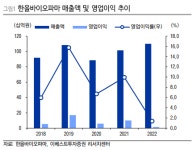 한올바이오파마, 신약 출시 코앞-이베스트