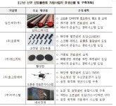 탄소중립 대표 모델 저탄소 선도사업장 10곳 착수 보고회