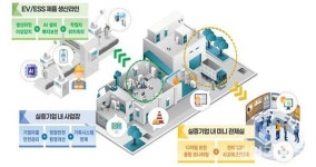 경북도, 디지털 트윈으로 안전한 제조 환경 만든다