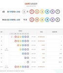 연금복권 720+ 163회 당첨번호 확인 '1조 711067'