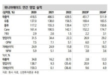 위니아에이드, 실적 리바운드 기대-신한