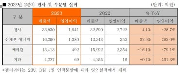 한국서 천덕꾸러기 전락한 태양광산업 미국선 특별대우