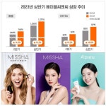 에이블씨엔씨, 2분기 영업익 38억원, 전년비 58.6% 증가