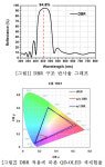 한밭대 창의융합학과 우승완 대학원생, OPC 2023 우수논문상 수상