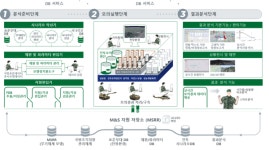 아레스, 비전21모델 성능개량 체계개발 기본설계 공정 추진 