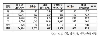 조용진 경북도의원 교직원-학생 화장실 시설 차별 없어야