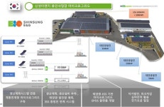[반도체클러스터 전력수급②] 재생에너지 정말 부적합한가?