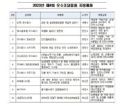 대전지방조달청, 대전‧세종‧충남 지역 10개사 우수제품 선정