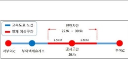 도공, 서천-공주 고속도 26.00~32.00k 양방향 전면차단