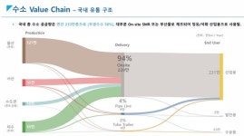 어프로티움 주식회사 울산 제3공장 | [탐방] SMR 활용해 암모니아 크래킹 준비하는 어프로티움 울산공장