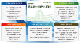전남대, 글로컬미래전략대학원 개설한다