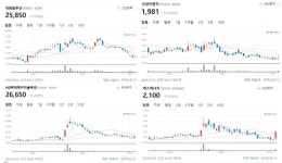 산업부, 산단 태양광 활성화 대책 발표…시장반응은 미지근