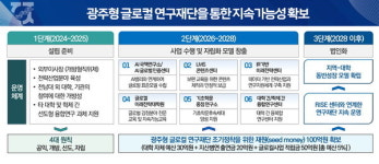 전남대 글로컬 전략, 재단 설립으로 지속가능성 담보