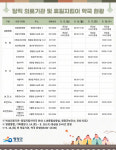 영광군, 2개소 연휴기간 진료일 추가 운영