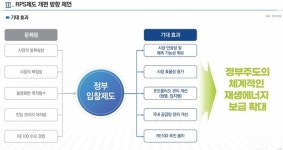 RPS일몰·입찰제 도입 예고…산단태양광 보급전략 수정 필요
