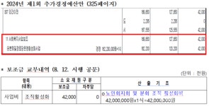 구미시, 경로당 회장 수당 미집행 지적에 당초 목적대로 집행