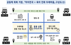 경북도, 아이 중심 두레마을 조성…저출생·공동체 회복