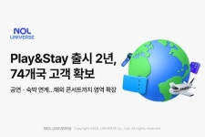 놀유니버스, Play&Stay 출시 2년 만에 74개국 고객 확보