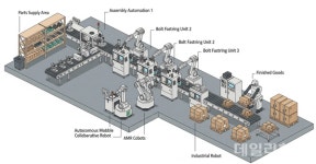 경운대, 산업부 AI 팩토리 공모사업 선정
