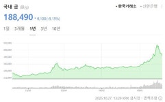 [전문가칼럼] 금 거래는 합법적 절세의 길로 나아가야