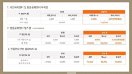 천안도시공사, 내년부터 국민체육센터·한들문화센터 요금 인상