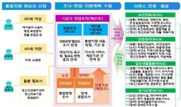 재정 압박 속 갈라진 정책 효과…헬스케어 웃고, 제약사 울상