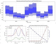 [안희민의 에너지산책] 설 연휴 전력수요 부족 긴장하는 한전·한수원·KPX…ESS로 해결 가능