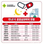 경산시, 심야 의약품 공백 줄인다…공공심야약국 8곳 점검