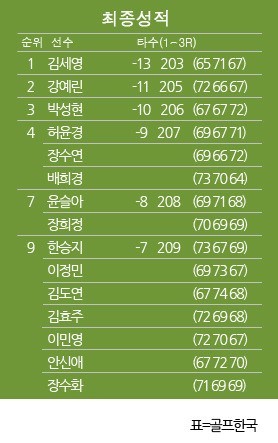 KLPGA 드림투어, 2025 인도네시아 여자오픈이 자카르타에서 개최 예정, 한국 선수들 열띤 경쟁 예상