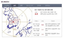  경북 김천서 규모 2.3 지진…韓 소규모 지진 다발 지역으로 바껴 