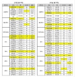  2017 KBO 올스타전 ‘베스트 12’ 영예의 별들은? 