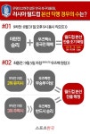  [그래픽] 한국축구, 월드컵 본선 진출 '경우의 수'는? 