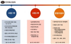  한국패션협회, 사업1~2부·경영지원부 등 3개 부서 조직개편 