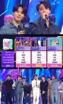  인기가요 방탄소년단, 3주 연속 1위 영예 아미 사랑해♥ 