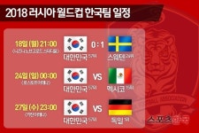  [월드컵 플러스] '스웨덴전 패배' 한국축구, 다음 일정은 멕시코전 