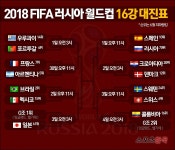  [월드컵 16강 대진표] 일본 16강 상대는 잉글랜드 또는 벨기에 