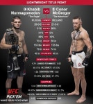  [UFC 229] 야유로 가득찬 케이지 하빕, 이기고도 매너없는 맥그리거 도발 