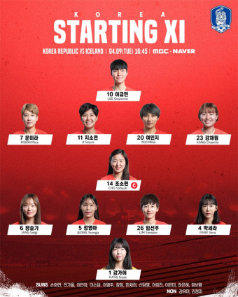 '이민아 벤치' 한국, 아이슬란드전 선발라인업 발표 [여자축구]