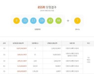  로또855회당첨번호 8, 15, 17, 19, 43, 44…1등 당첨금은 얼마? 