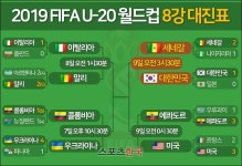  한국-세네갈 등 2019 U20 월드컵 8강 대진표 확정 [그래픽] 