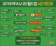  2019 U20 월드컵 4강 진출팀, 저마다 '사상 첫 결승' 도전 