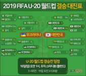  한국-우크라이나, 2019 U20 월드컵 결승 대진표 확정[그래픽] 