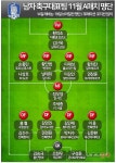 [그래픽] 11월 레바논·브라질전 한국 축구대표팀 명단